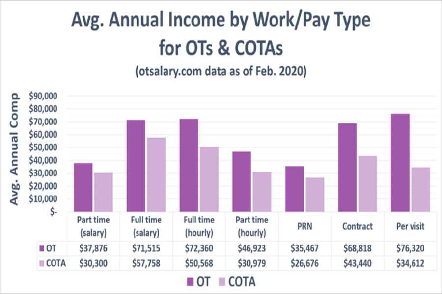 Home Health OT